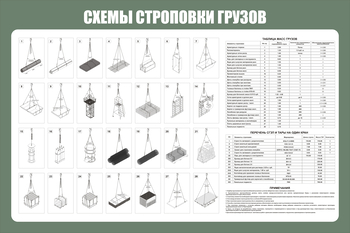 Схема строповки ст 40 (1200х800мм, пластик) - Схемы строповки и складирования грузов - Магазин охраны труда ohranatruda-shop.ru